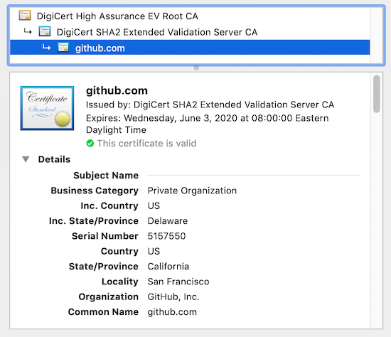 github.com certificate